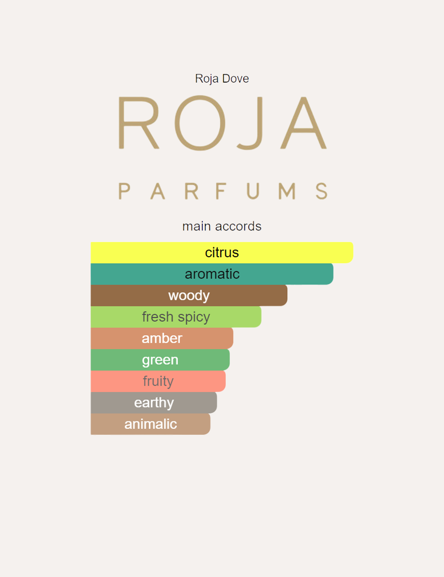 Roja Dove Elysium Pour Homme