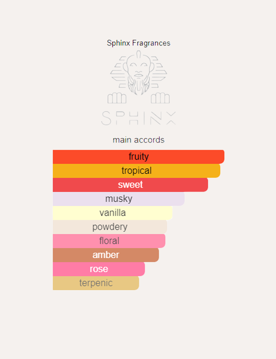 Sphinx Mangolicious Hibistorm