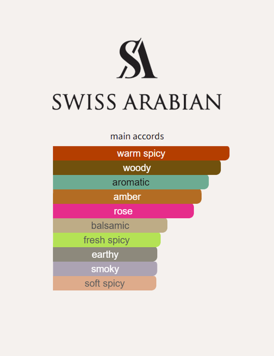 Swiss Arabian Opulence of Dubai