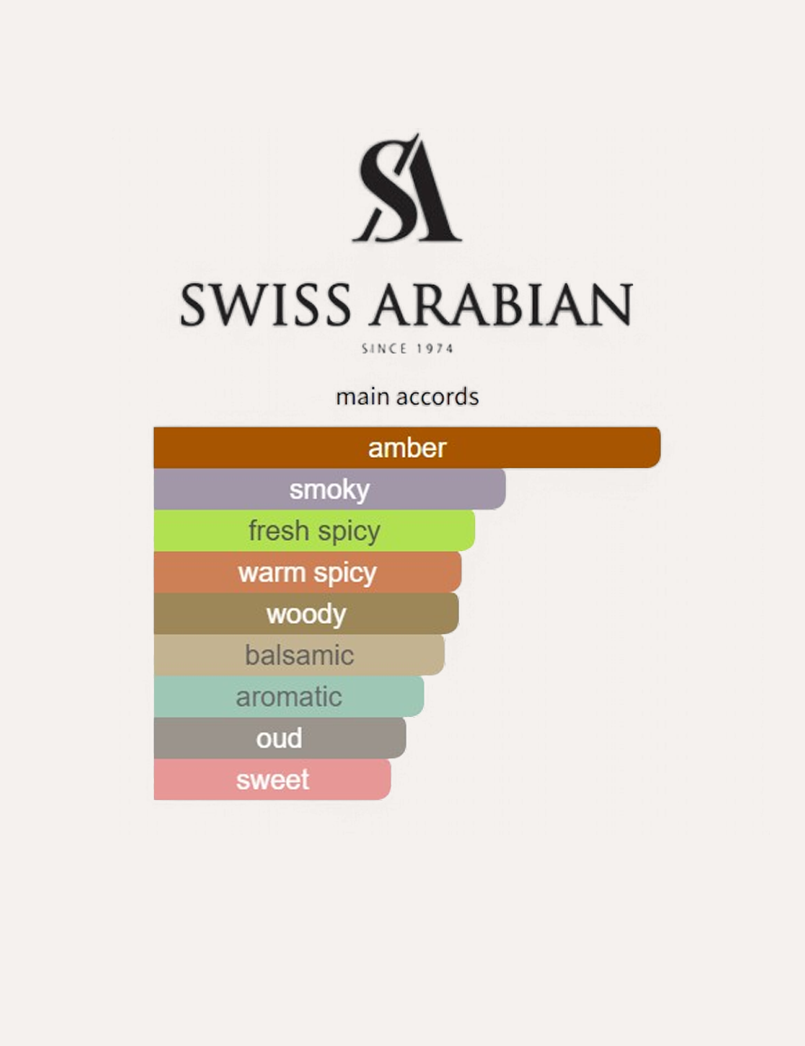 Swiss Arabian Shaghaf Oud Abyad
