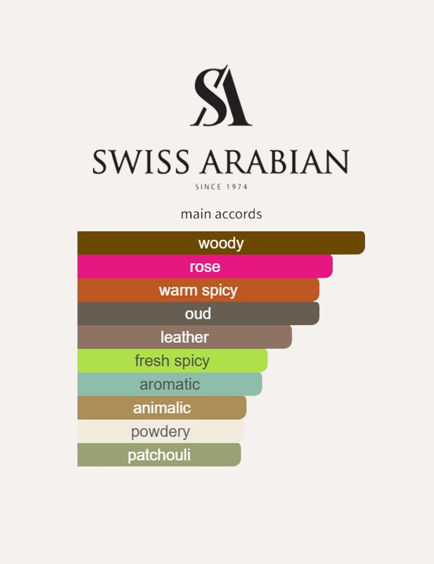 Swiss Arabian Shaghaf Oud Aswad