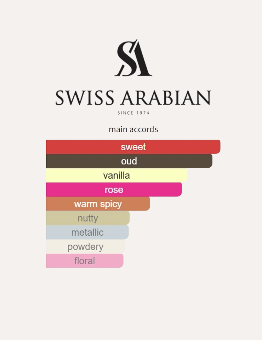 Swiss Arabian Shaghaf Oud
