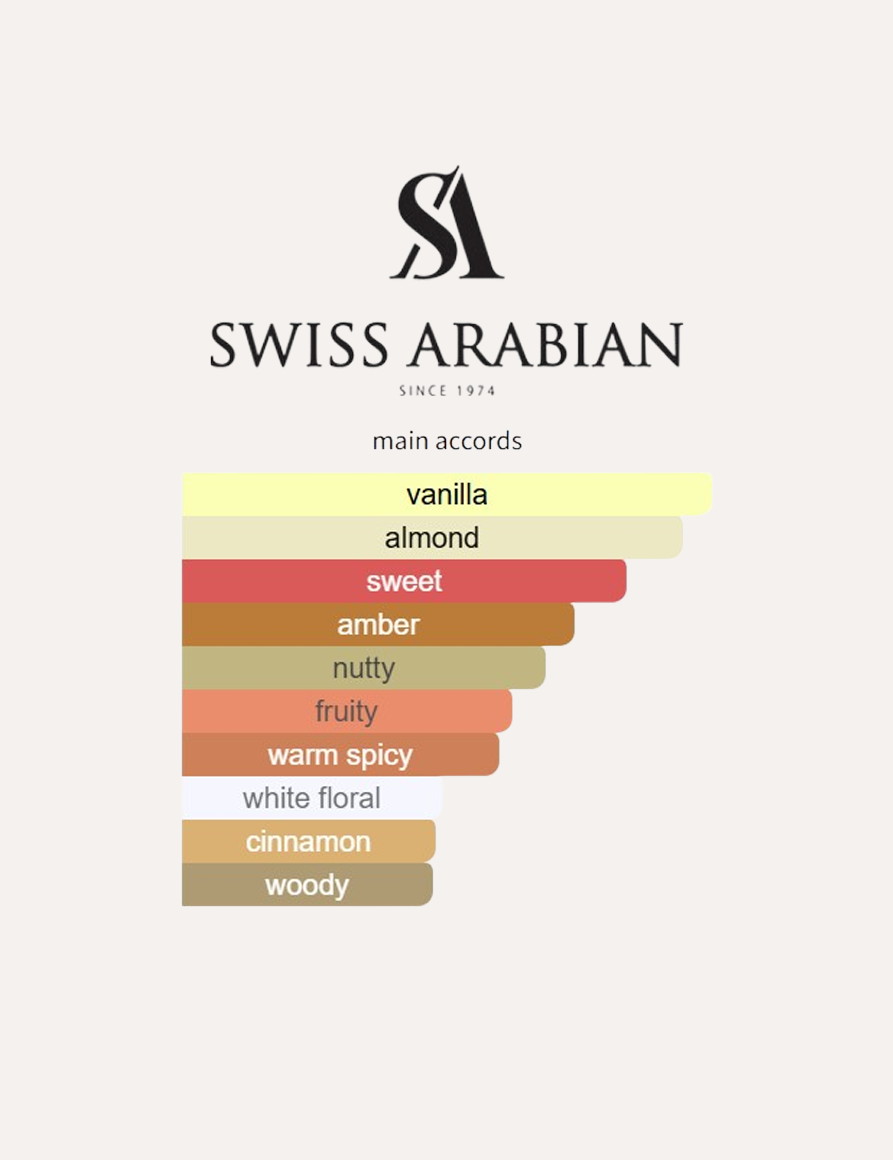 Swiss Arabian Shaghaf Oud Tonka