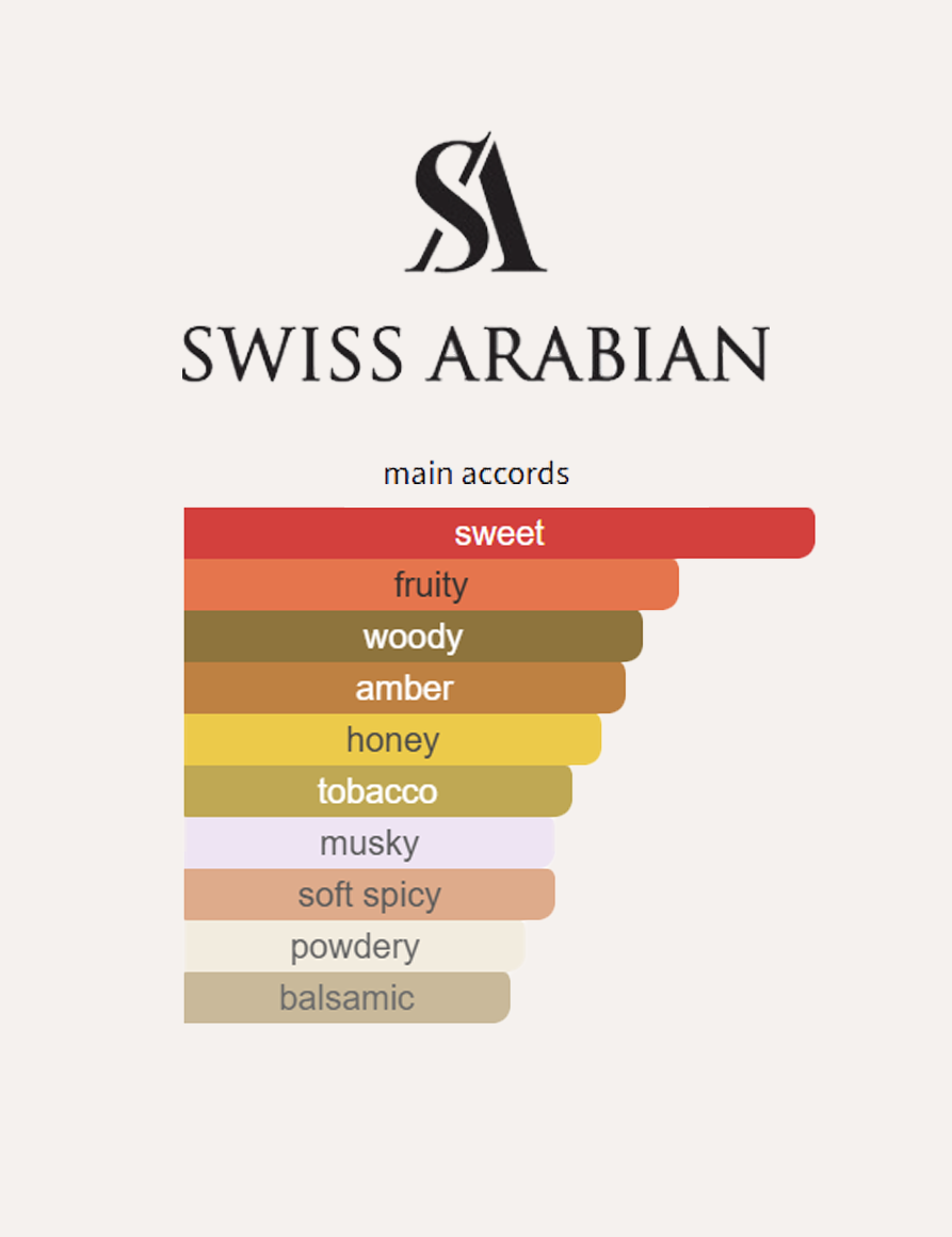 Swiss Arabian Tobacco 01