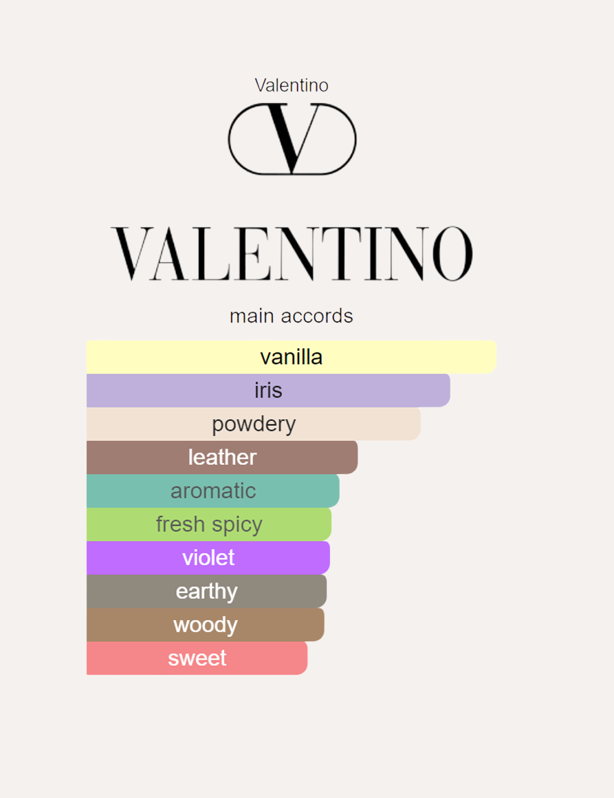 Valentino Uomo Intense