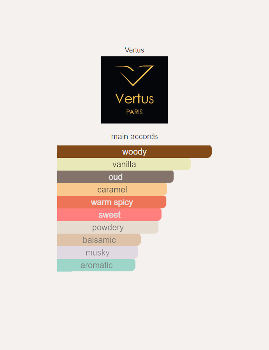 Vertus Vanilla Oud