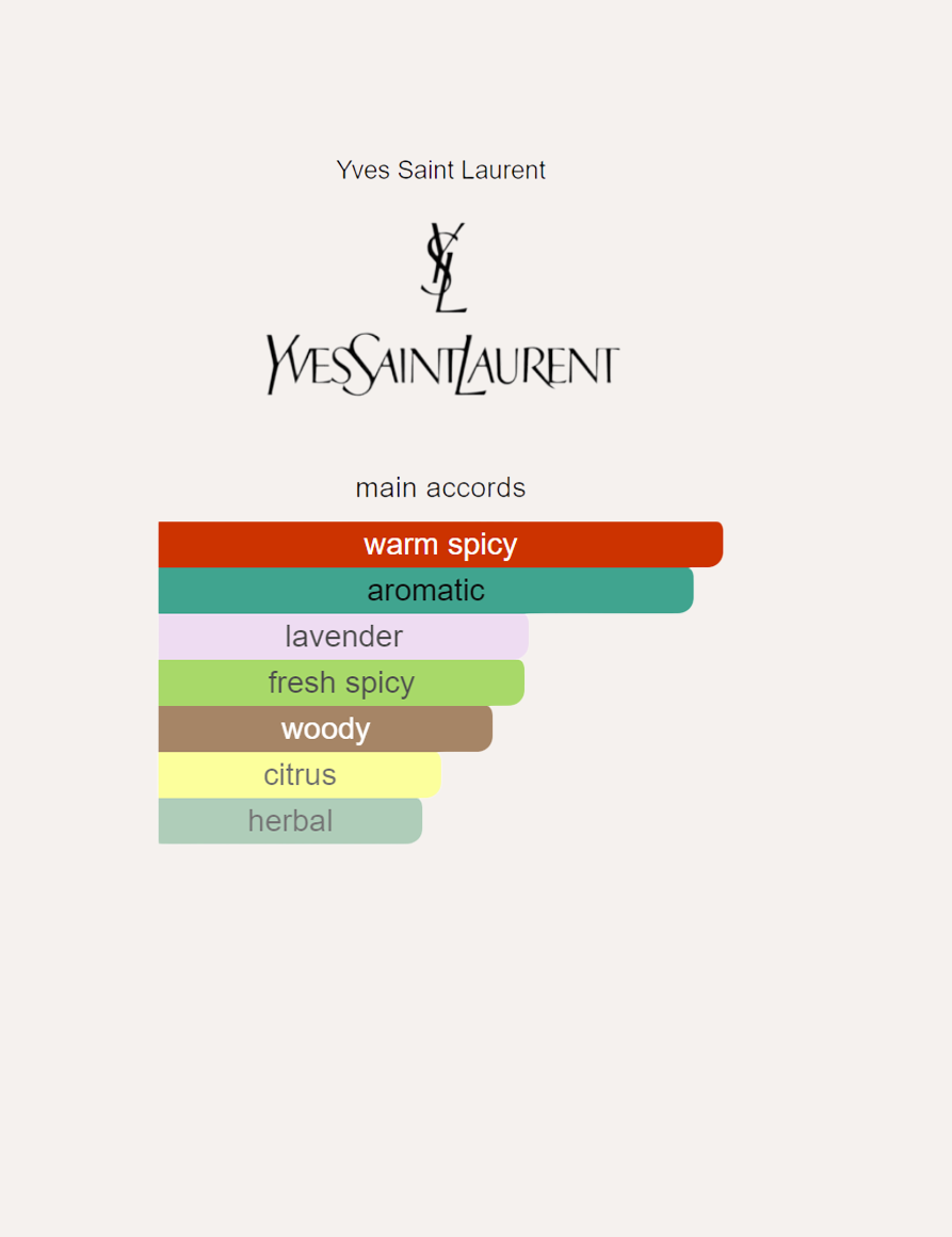 Yves Saint Laurent La Nuit de L'Homme Bleu Électrique