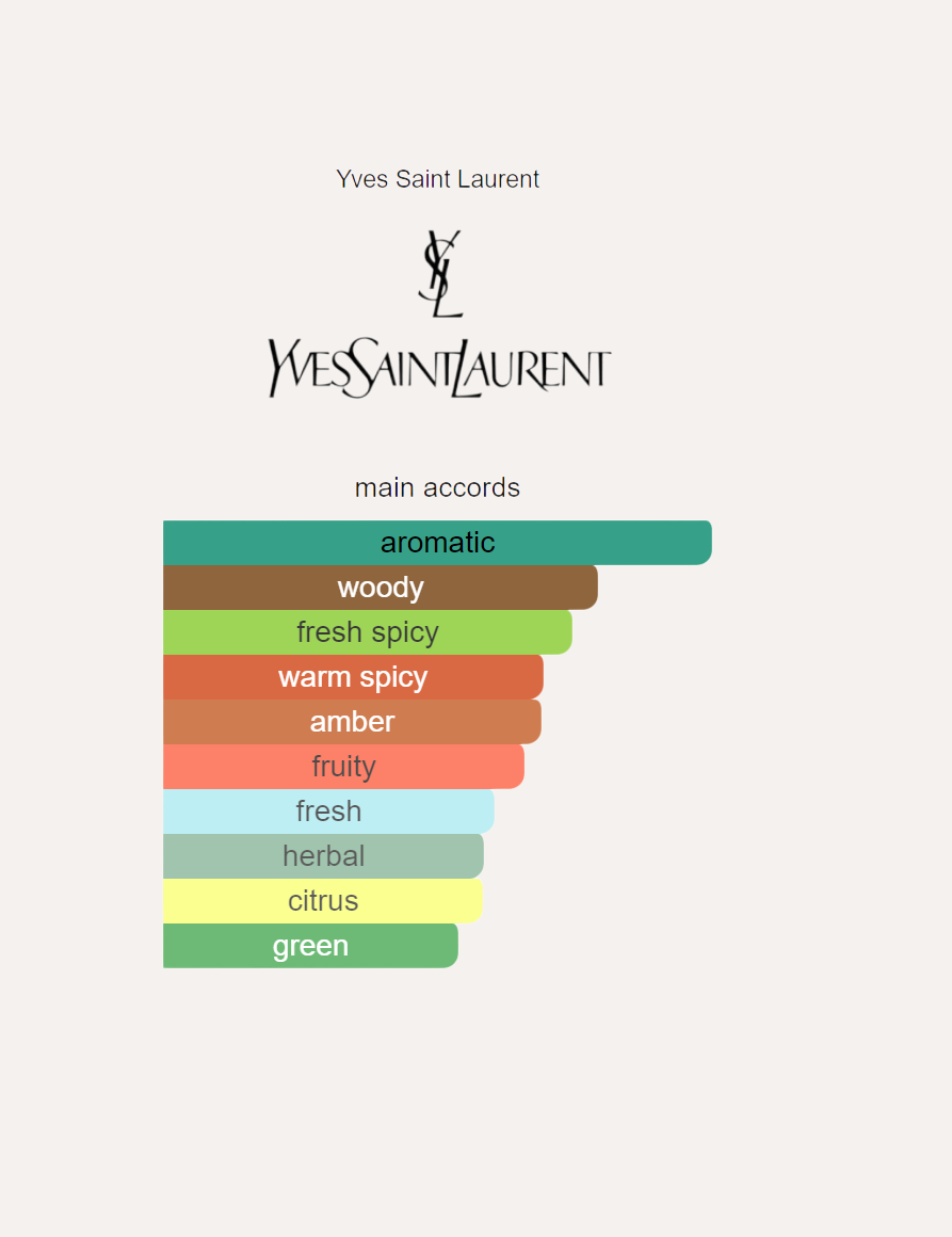 Yves Saint Laurent Y Eau de Parfum