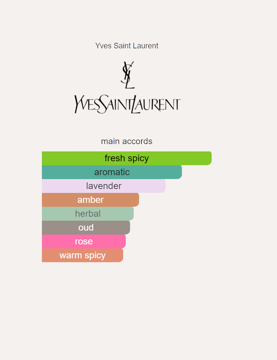 Yves Saint Laurent Y Elixir