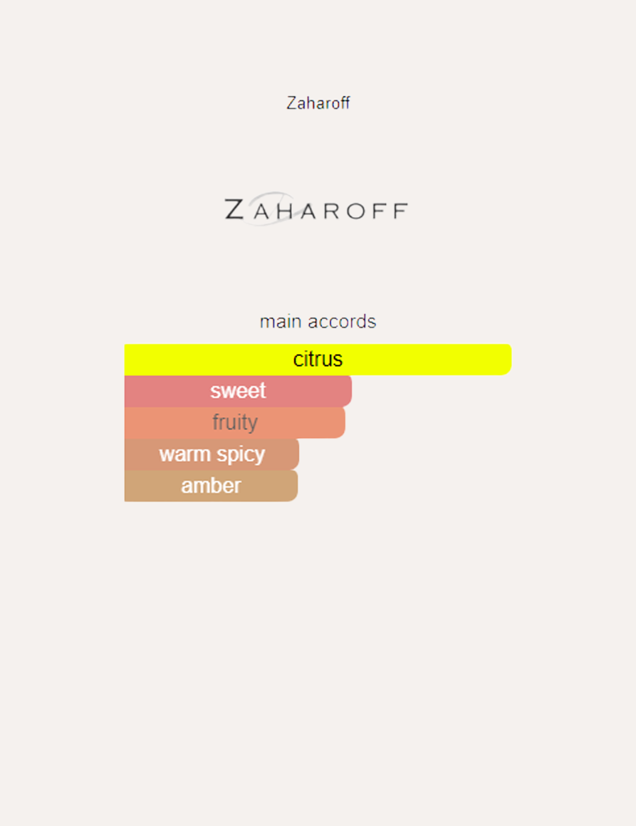 Zaharoff Signature Citrine